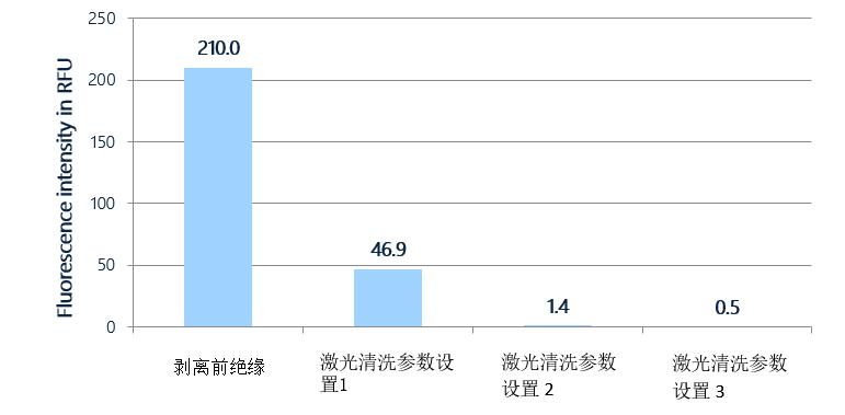 表面清洁度仪用于Hairpins技术清洁度检测