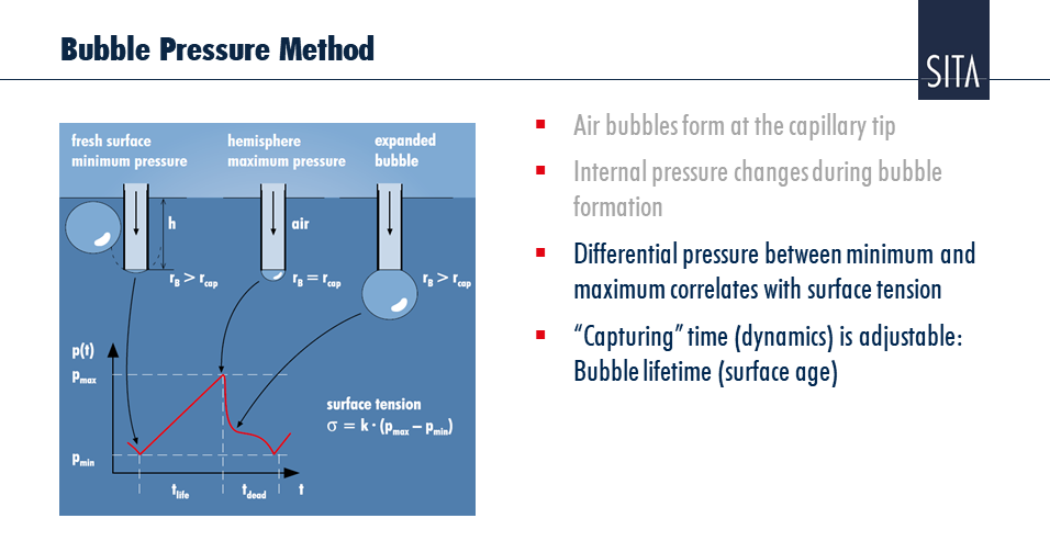 气泡法表面张力仪