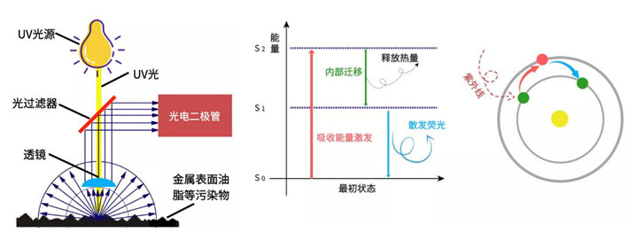 德国SITA析塔清洁度仪原理共焦法