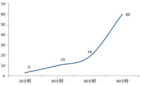 您的零件在阳极氧化前足够干净吗？图片