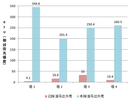 防锈油量化检测结果