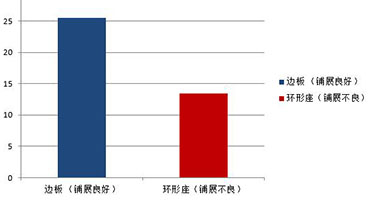 SITA 表面清洁度仪与达因笔对比技术案例图片
