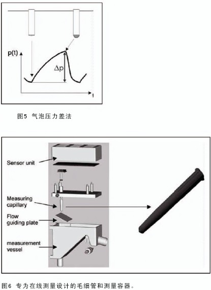 清洁测量仪器